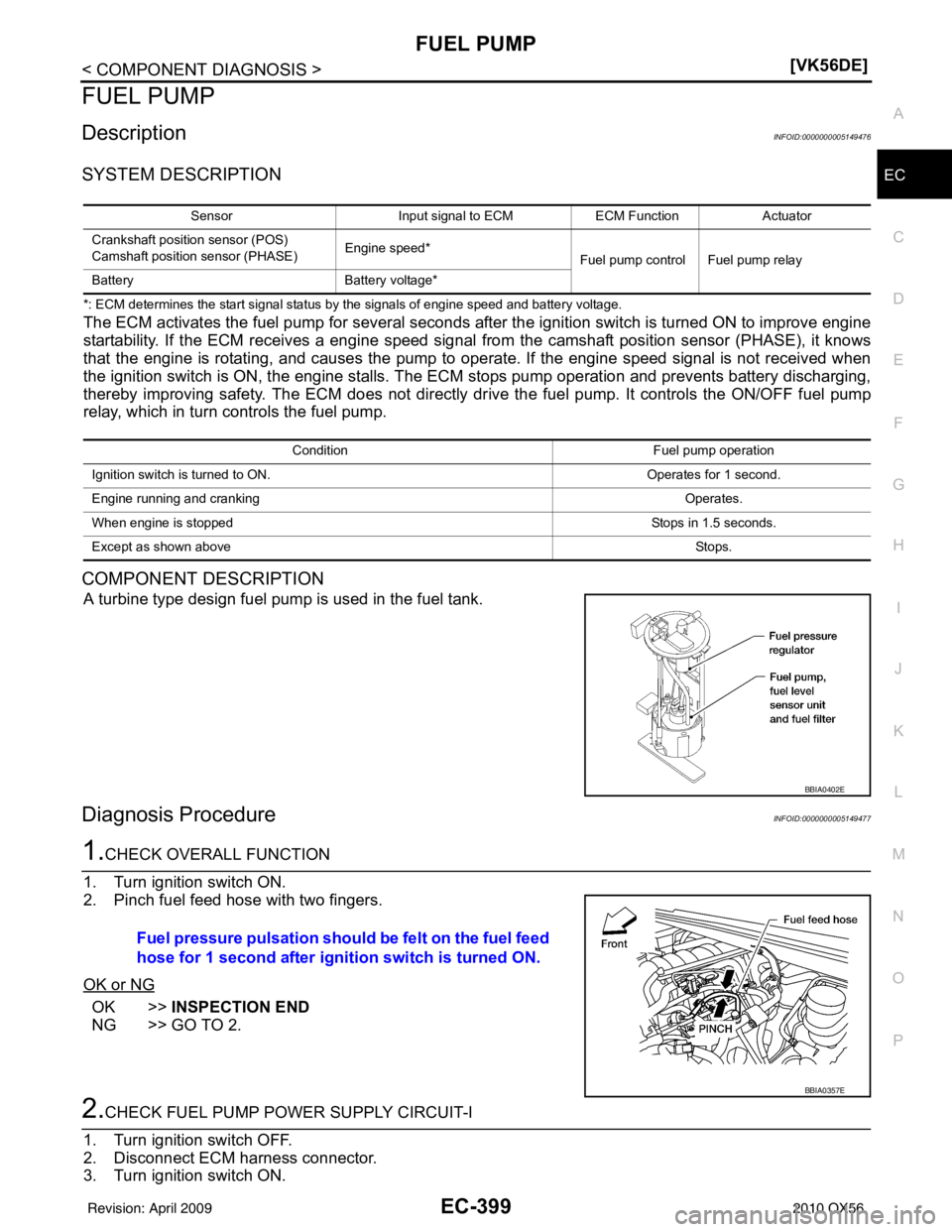 INFINITI QX56 2010  Factory Service Manual FUEL PUMPEC-399
< COMPONENT DIAGNOSIS > [VK56DE]
C
D
E
F
G H
I
J
K L
M A
EC
NP
O
FUEL PUMP
DescriptionINFOID:0000000005149476
SYSTEM DESCRIPTION
*: ECM determines the start signal status by the signal