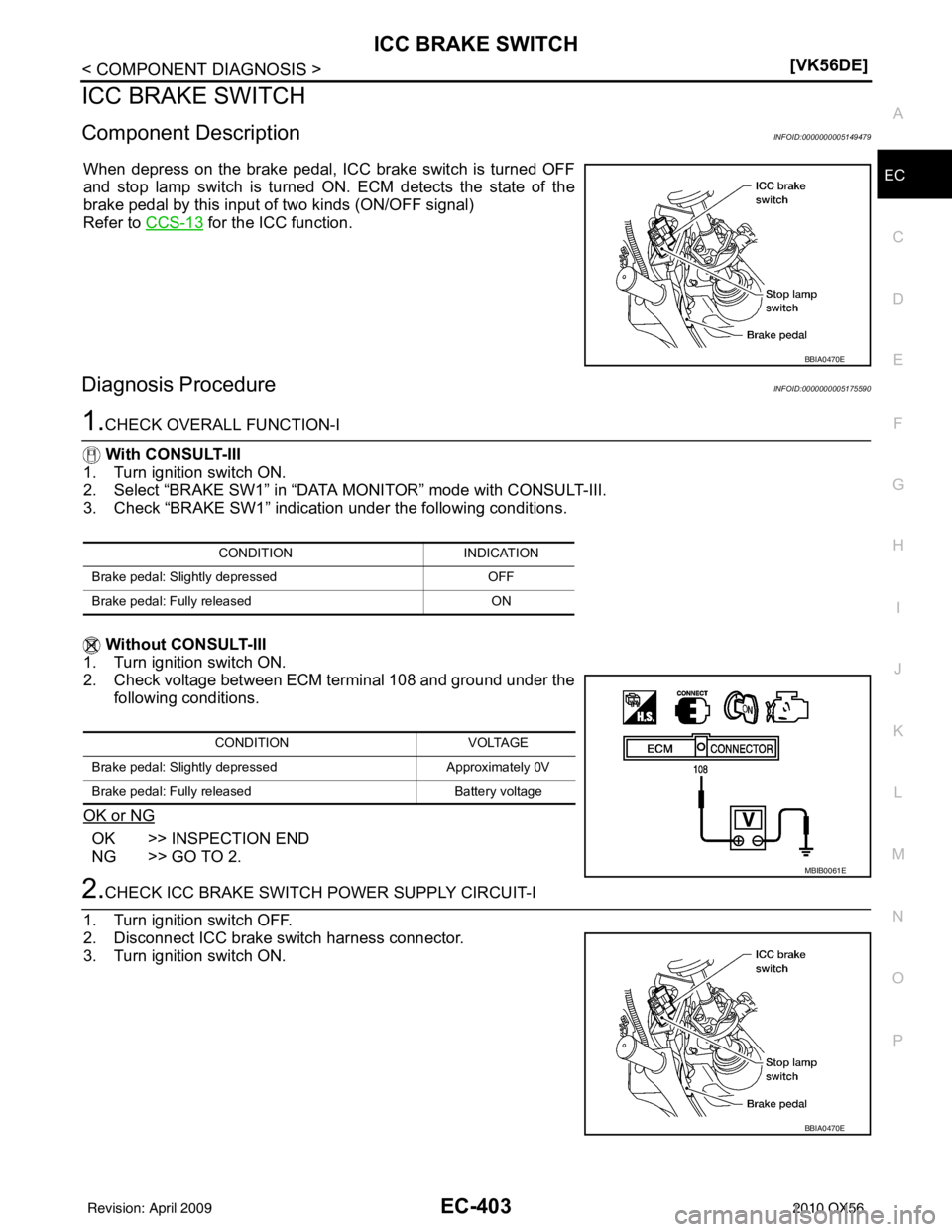 INFINITI QX56 2010  Factory Service Manual ICC BRAKE SWITCHEC-403
< COMPONENT DIAGNOSIS > [VK56DE]
C
D
E
F
G H
I
J
K L
M A
EC
NP
O
ICC BRAKE SWITCH
Component DescriptionINFOID:0000000005149479
When depress on the brake pedal, ICC brake switch 