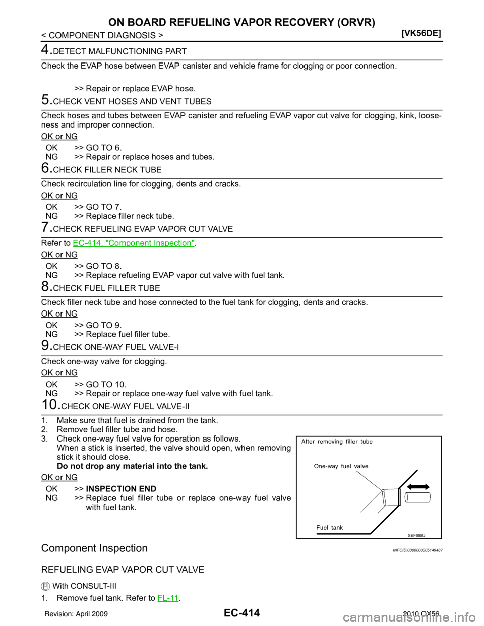 INFINITI QX56 2010  Factory Service Manual EC-414
< COMPONENT DIAGNOSIS >[VK56DE]
ON BOARD REFUELING VAPOR RECOVERY (ORVR)
4.DETECT MALFUNCTIONING PART
Check the EVAP hose between EVAP canister and  vehicle frame for clogging or poor connectio