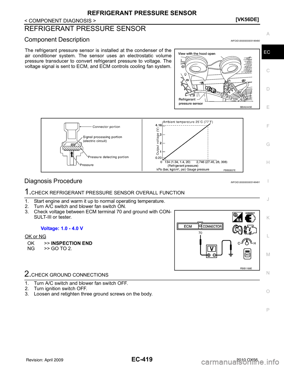 INFINITI QX56 2010  Factory Service Manual REFRIGERANT PRESSURE SENSOREC-419
< COMPONENT DIAGNOSIS > [VK56DE]
C
D
E
F
G H
I
J
K L
M A
EC
NP
O
REFRIGERANT PRESSURE SENSOR
Component DescriptionINFOID:0000000005149490
The refrigerant pressure sen