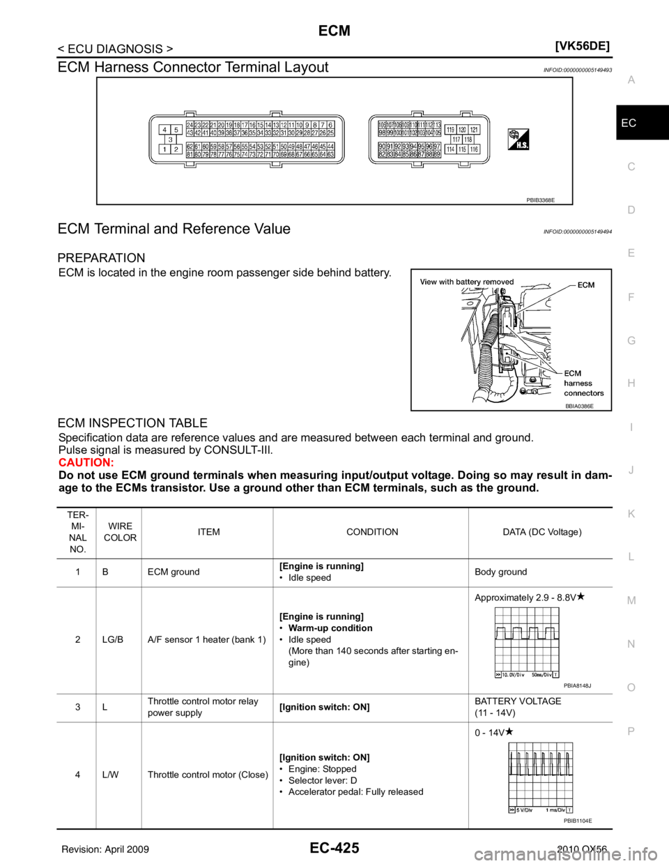 INFINITI QX56 2010  Factory Service Manual ECM
EC-425
< ECU DIAGNOSIS > [VK56DE]
C
D
E
F
G H
I
J
K L
M A
EC
NP
O
ECM Harness Connector Terminal LayoutINFOID:0000000005149493
ECM Terminal and Reference ValueINFOID:0000000005149494
PREPARATION
E