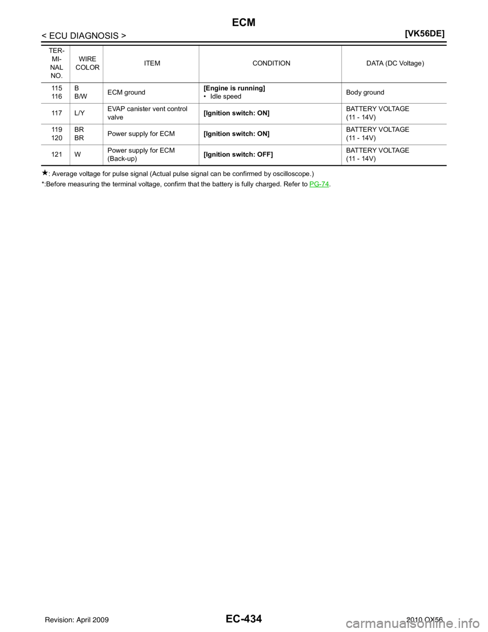 INFINITI QX56 2010  Factory Service Manual EC-434
< ECU DIAGNOSIS >[VK56DE]
ECM
: Average voltage for pulse signal (Actual pulse signal can be confirmed by oscilloscope.)
*:Before measuring the terminal voltage, confirm that the battery is ful