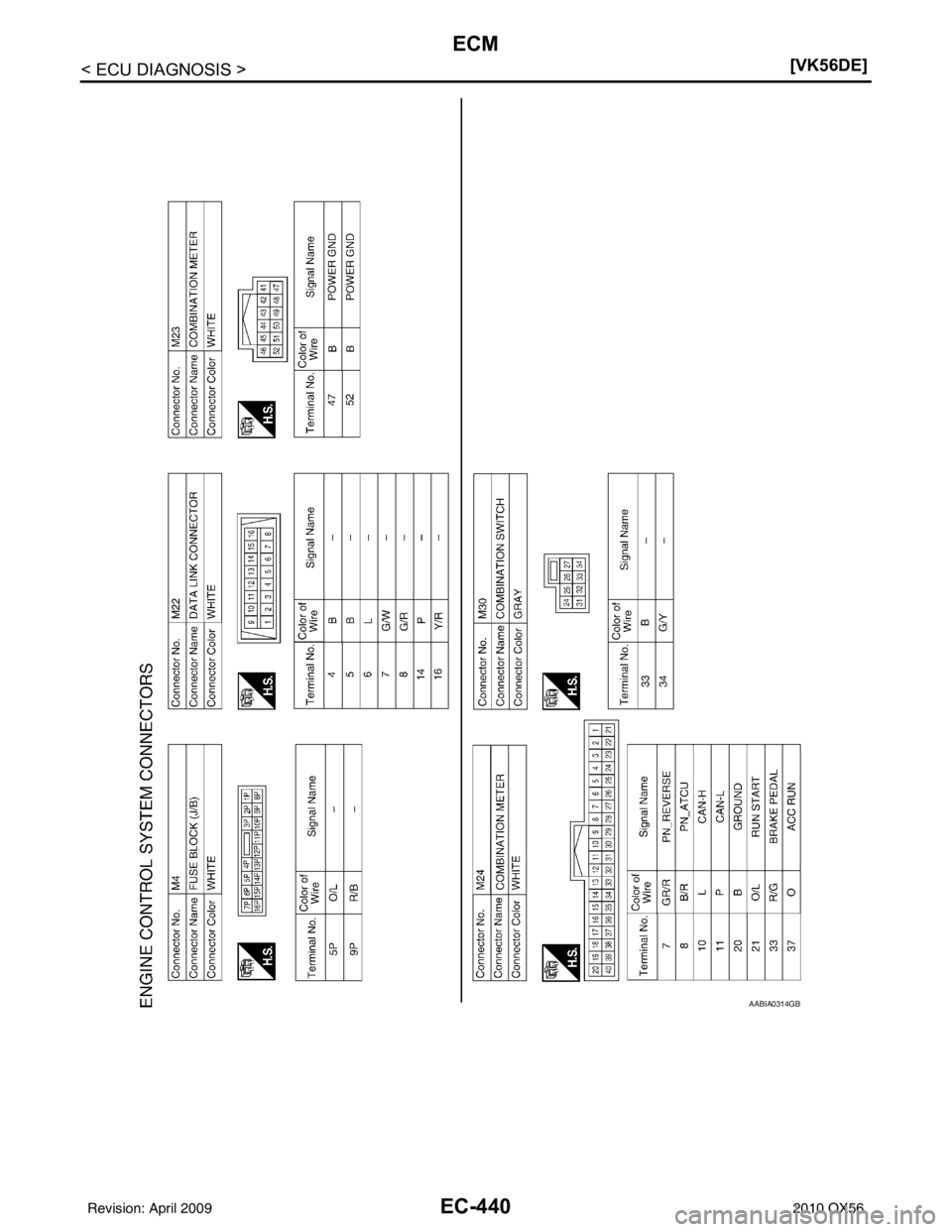 INFINITI QX56 2010  Factory Service Manual EC-440
< ECU DIAGNOSIS >[VK56DE]
ECM
AABIA0314GB
Revision: April 20092010 QX56 