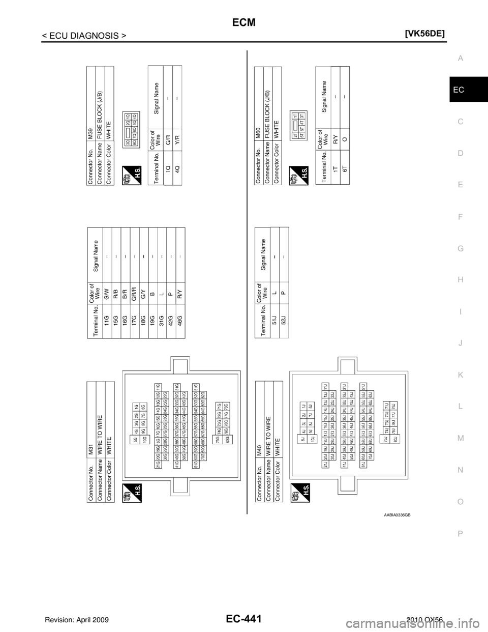 INFINITI QX56 2010  Factory Service Manual ECM
EC-441
< ECU DIAGNOSIS > [VK56DE]
C
D
E
F
G H
I
J
K L
M A
EC
NP
O
AABIA0336GB
Revision: April 20092010 QX56 
