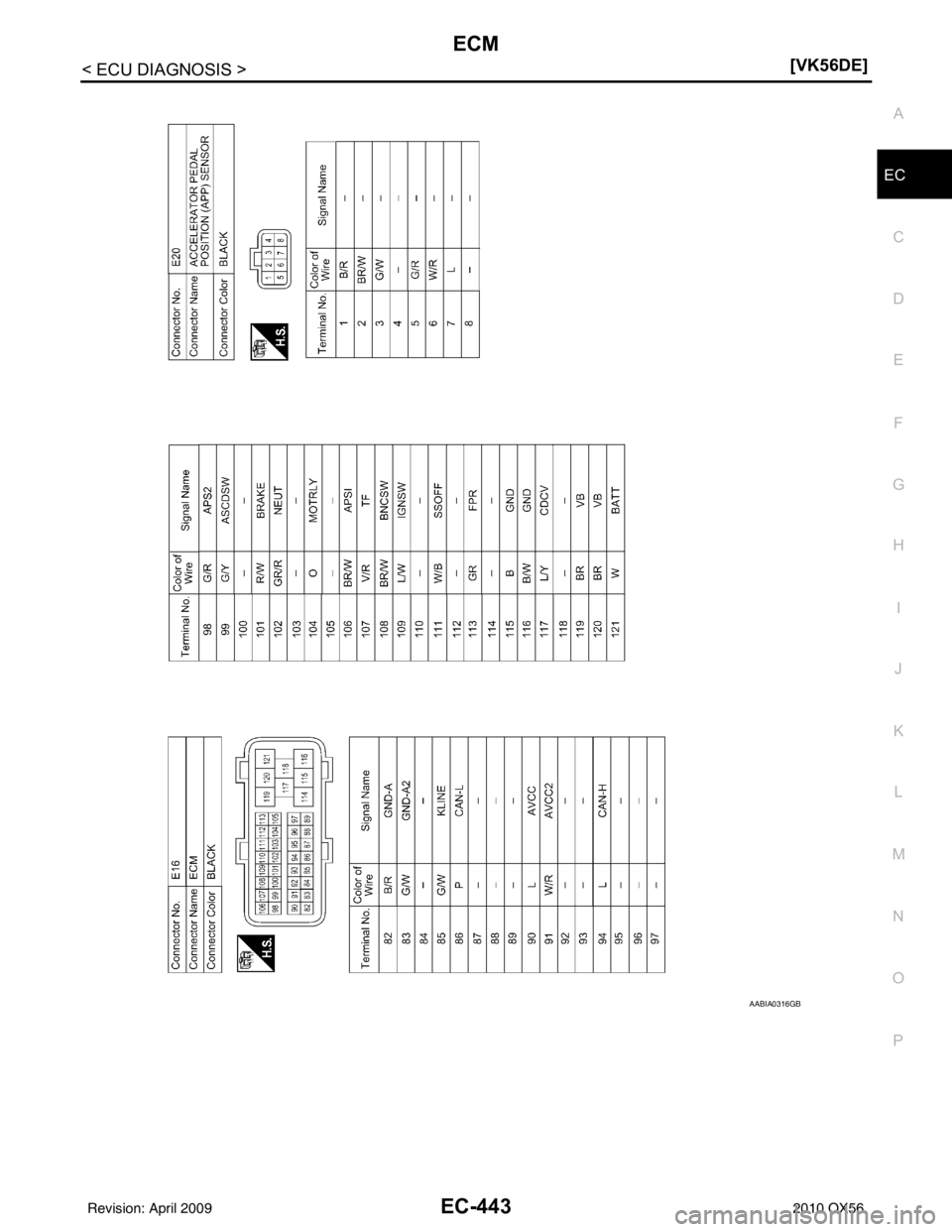INFINITI QX56 2010  Factory Service Manual ECM
EC-443
< ECU DIAGNOSIS > [VK56DE]
C
D
E
F
G H
I
J
K L
M A
EC
NP
O
AABIA0316GB
Revision: April 20092010 QX56 