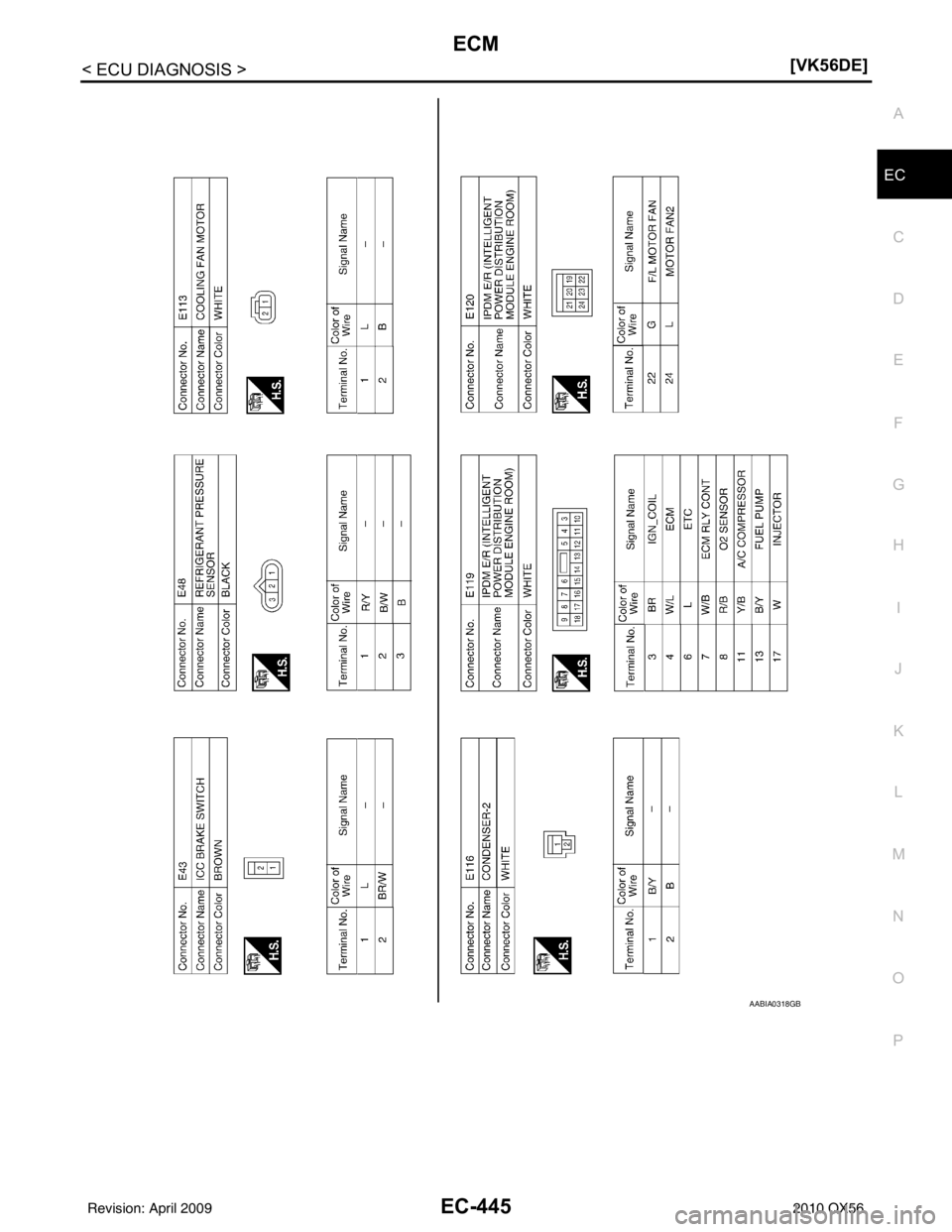 INFINITI QX56 2010  Factory Service Manual ECM
EC-445
< ECU DIAGNOSIS > [VK56DE]
C
D
E
F
G H
I
J
K L
M A
EC
NP
O
AABIA0318GB
Revision: April 20092010 QX56 