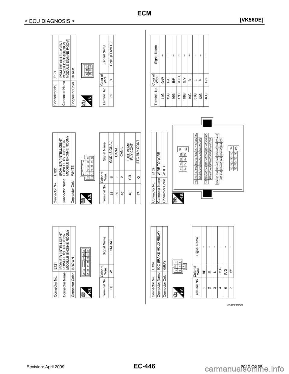 INFINITI QX56 2010  Factory Service Manual EC-446
< ECU DIAGNOSIS >[VK56DE]
ECM
AABIA0319GB
Revision: April 20092010 QX56 