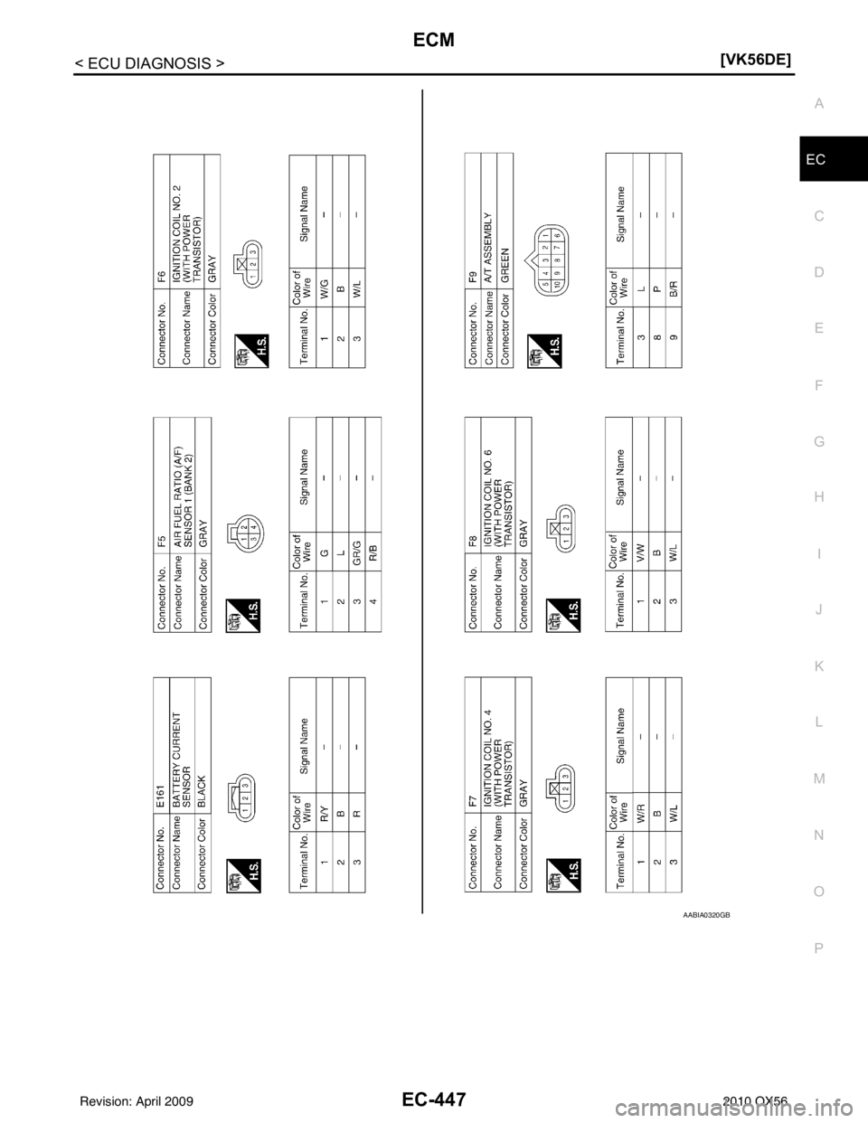 INFINITI QX56 2010  Factory Service Manual ECM
EC-447
< ECU DIAGNOSIS > [VK56DE]
C
D
E
F
G H
I
J
K L
M A
EC
NP
O
AABIA0320GB
Revision: April 20092010 QX56 