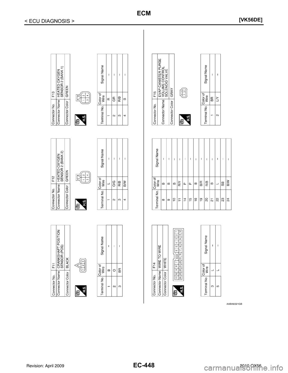INFINITI QX56 2010  Factory Service Manual EC-448
< ECU DIAGNOSIS >[VK56DE]
ECM
AABIA0321GB
Revision: April 20092010 QX56 