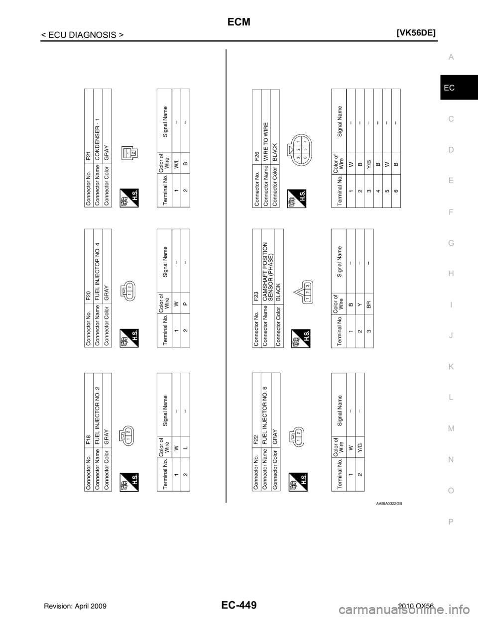 INFINITI QX56 2010  Factory Service Manual ECM
EC-449
< ECU DIAGNOSIS > [VK56DE]
C
D
E
F
G H
I
J
K L
M A
EC
NP
O
AABIA0322GB
Revision: April 20092010 QX56 