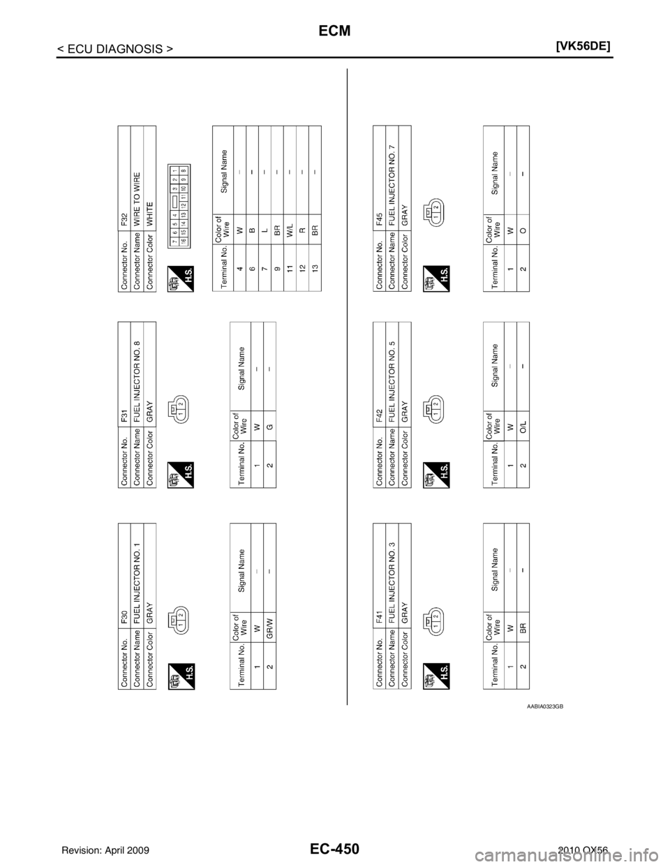 INFINITI QX56 2010  Factory Service Manual EC-450
< ECU DIAGNOSIS >[VK56DE]
ECM
AABIA0323GB
Revision: April 20092010 QX56 