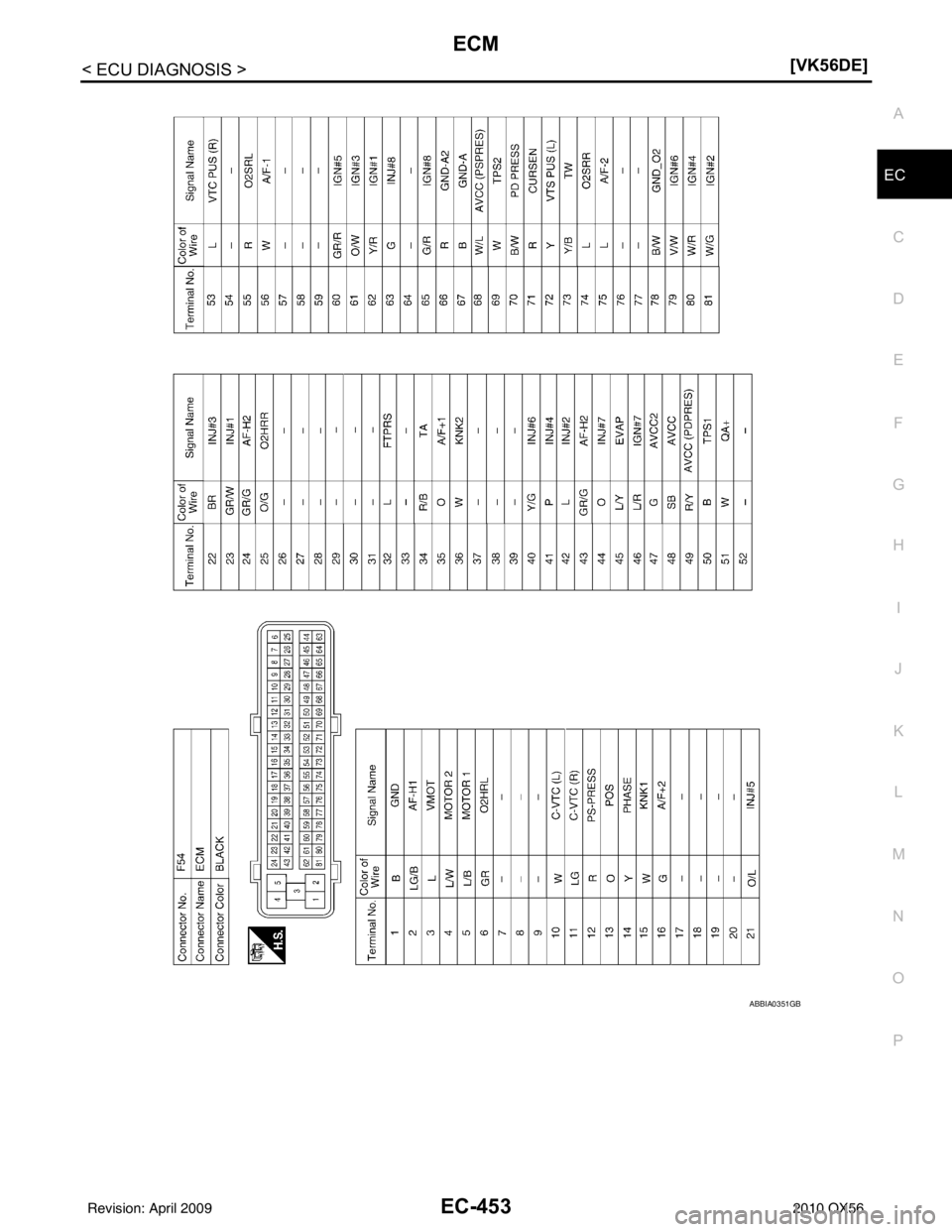 INFINITI QX56 2010  Factory Service Manual ECM
EC-453
< ECU DIAGNOSIS > [VK56DE]
C
D
E
F
G H
I
J
K L
M A
EC
NP
O
ABBIA0351GB
Revision: April 20092010 QX56 