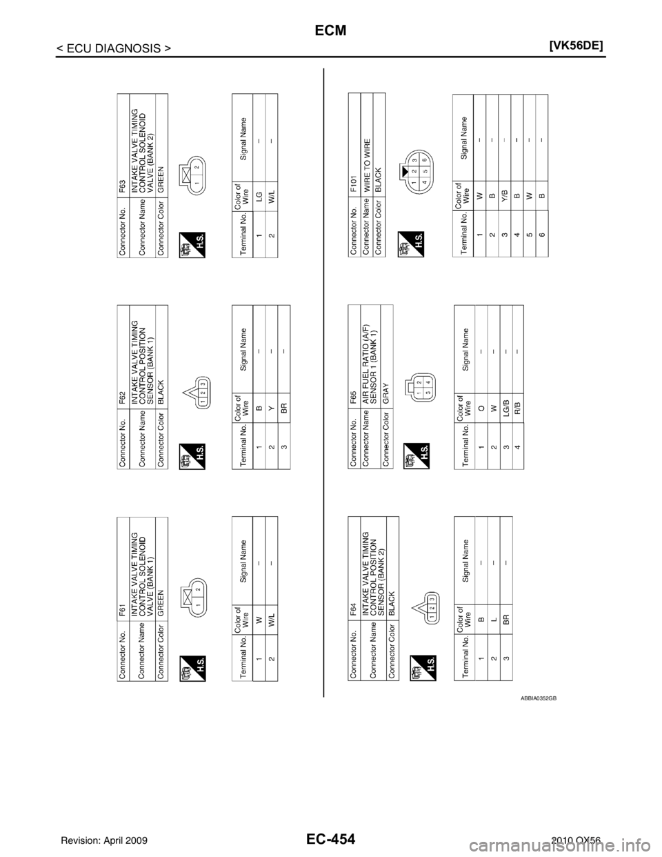 INFINITI QX56 2010  Factory Service Manual EC-454
< ECU DIAGNOSIS >[VK56DE]
ECM
ABBIA0352GB
Revision: April 20092010 QX56 