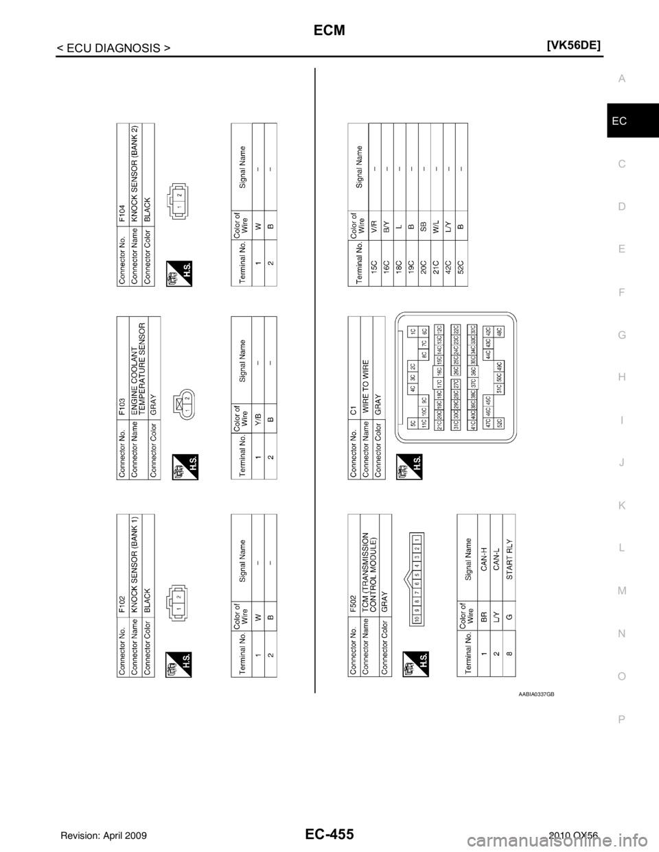 INFINITI QX56 2010  Factory Service Manual ECM
EC-455
< ECU DIAGNOSIS > [VK56DE]
C
D
E
F
G H
I
J
K L
M A
EC
NP
O
AABIA0337GB
Revision: April 20092010 QX56 