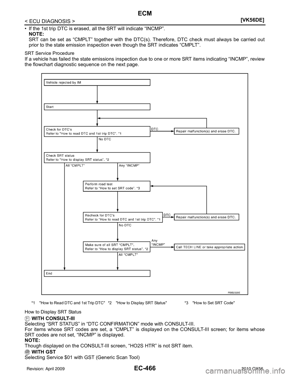 INFINITI QX56 2010  Factory Service Manual EC-466
< ECU DIAGNOSIS >[VK56DE]
ECM
• If the 1st trip DTC is erased, all the SRT will indicate “INCMP”.
NOTE:
SRT can be set as “CMPLT” together with the DTC(s). Therefore, DTC check must a