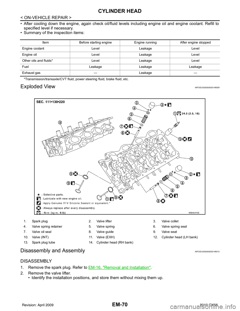 INFINITI QX56 2010  Factory Service Manual EM-70
< ON-VEHICLE REPAIR >
CYLINDER HEAD
• After cooling down the engine, again check oil/fluid levels including engine oil and engine coolant. Refill tospecified level if necessary.
• Summary of