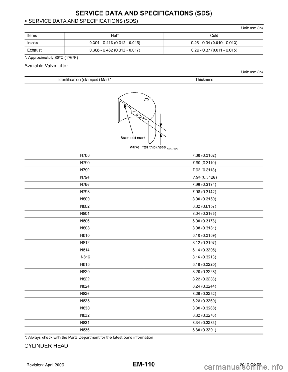 INFINITI QX56 2010  Factory Service Manual EM-110
< SERVICE DATA AND SPECIFICATIONS (SDS) 
SERVICE DATA AND SPECIFICATIONS (SDS)
Unit: mm (in)
*: Approximately 80°C (176 °F)
Available Valve Lifter
Unit: mm (in)
*: Always check with the Parts