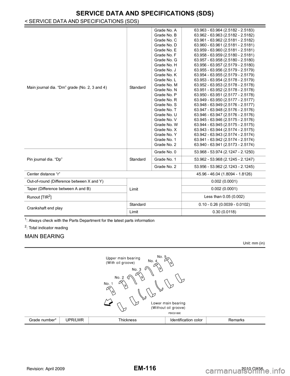 INFINITI QX56 2010  Factory Service Manual EM-116
< SERVICE DATA AND SPECIFICATIONS (SDS) 
SERVICE DATA AND SPECIFICATIONS (SDS)
1: Always check with the Parts Department for the latest parts information
2: Total indicator reading
MAIN BEARING
