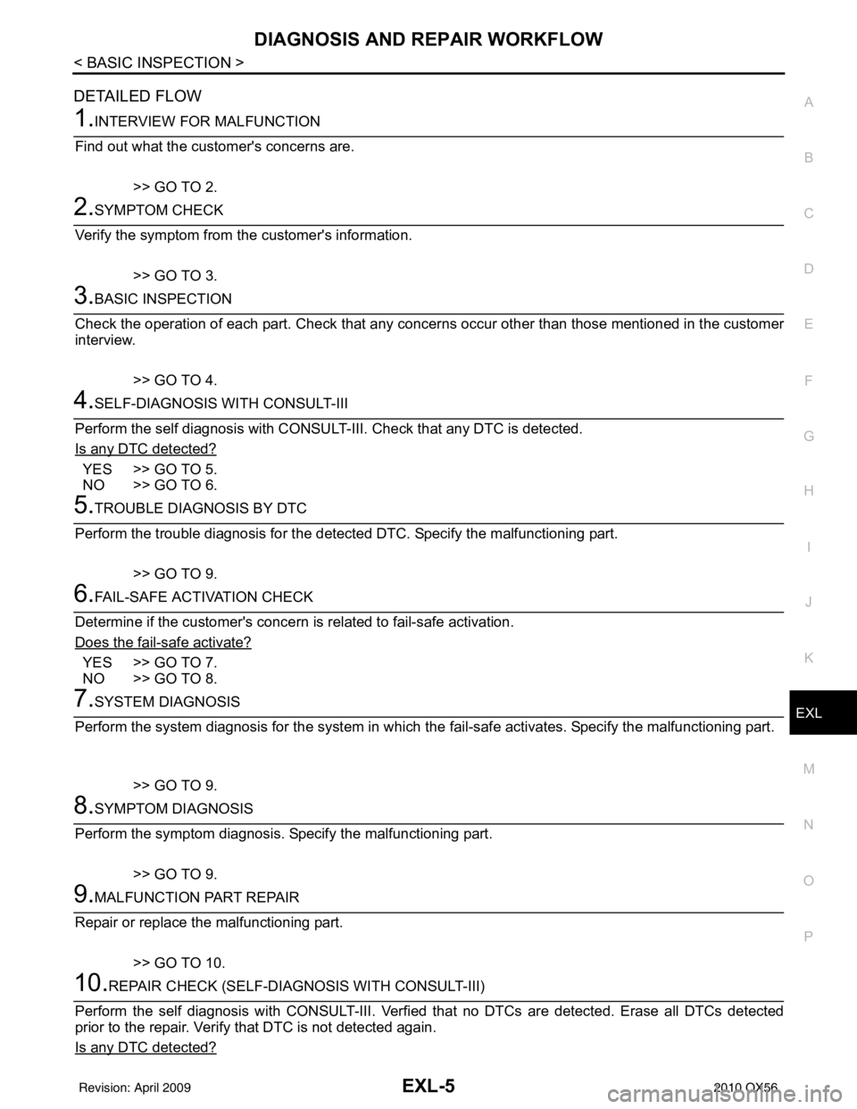 INFINITI QX56 2010  Factory Service Manual DIAGNOSIS AND REPAIR WORKFLOWEXL-5
< BASIC INSPECTION >
C
DE
F
G H
I
J
K
M A
B
EXL
N
O P
DETAILED FLOW
1.INTERVIEW FOR MALFUNCTION
Find out what the customers concerns are.
>> GO TO 2.
2.SYMPTOM CHEC