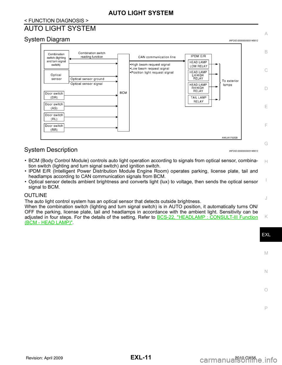 INFINITI QX56 2010  Factory Service Manual AUTO LIGHT SYSTEMEXL-11
< FUNCTION DIAGNOSIS >
C
DE
F
G H
I
J
K
M A
B
EXL
N
O P
AUTO LIGHT SYSTEM
System DiagramINFOID:0000000005146612
System DescriptionINFOID:0000000005146613
• BCM (Body Control 