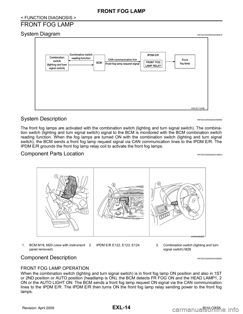 INFINITI QX56 2010  Factory Service Manual EXL-14
< FUNCTION DIAGNOSIS >
FRONT FOG LAMP
FRONT FOG LAMP
System DiagramINFOID:0000000005369879
System DescriptionINFOID:0000000005369880
The front fog lamps are activated with the combination switc