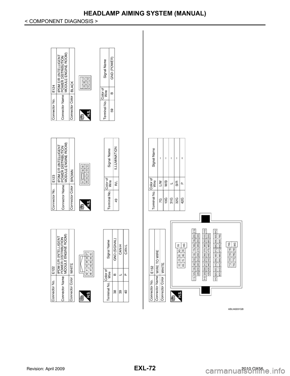 INFINITI QX56 2010  Factory Service Manual EXL-72
< COMPONENT DIAGNOSIS >
HEADLAMP AIMING SYSTEM (MANUAL)
ABLIA0091GB
Revision: April 20092010 QX56 