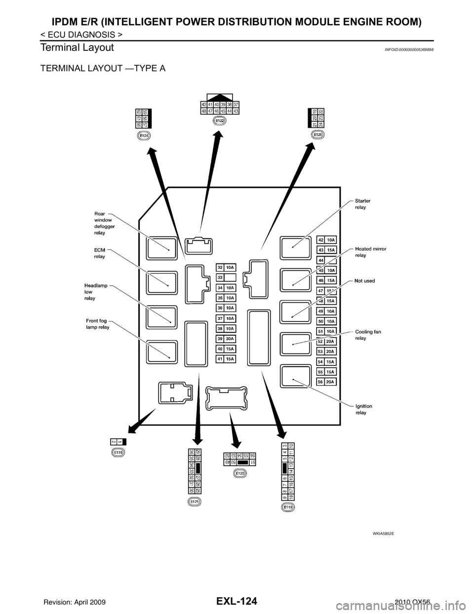 INFINITI QX56 2010  Factory Service Manual EXL-124
< ECU DIAGNOSIS >
IPDM E/R (INTELLIGENT POWER DISTRIBUTION MODULE ENGINE ROOM)
Terminal Layout
INFOID:0000000005369898
TERMINAL LAYOUT —TYPE A
WKIA5852E
Revision: April 20092010 QX56 