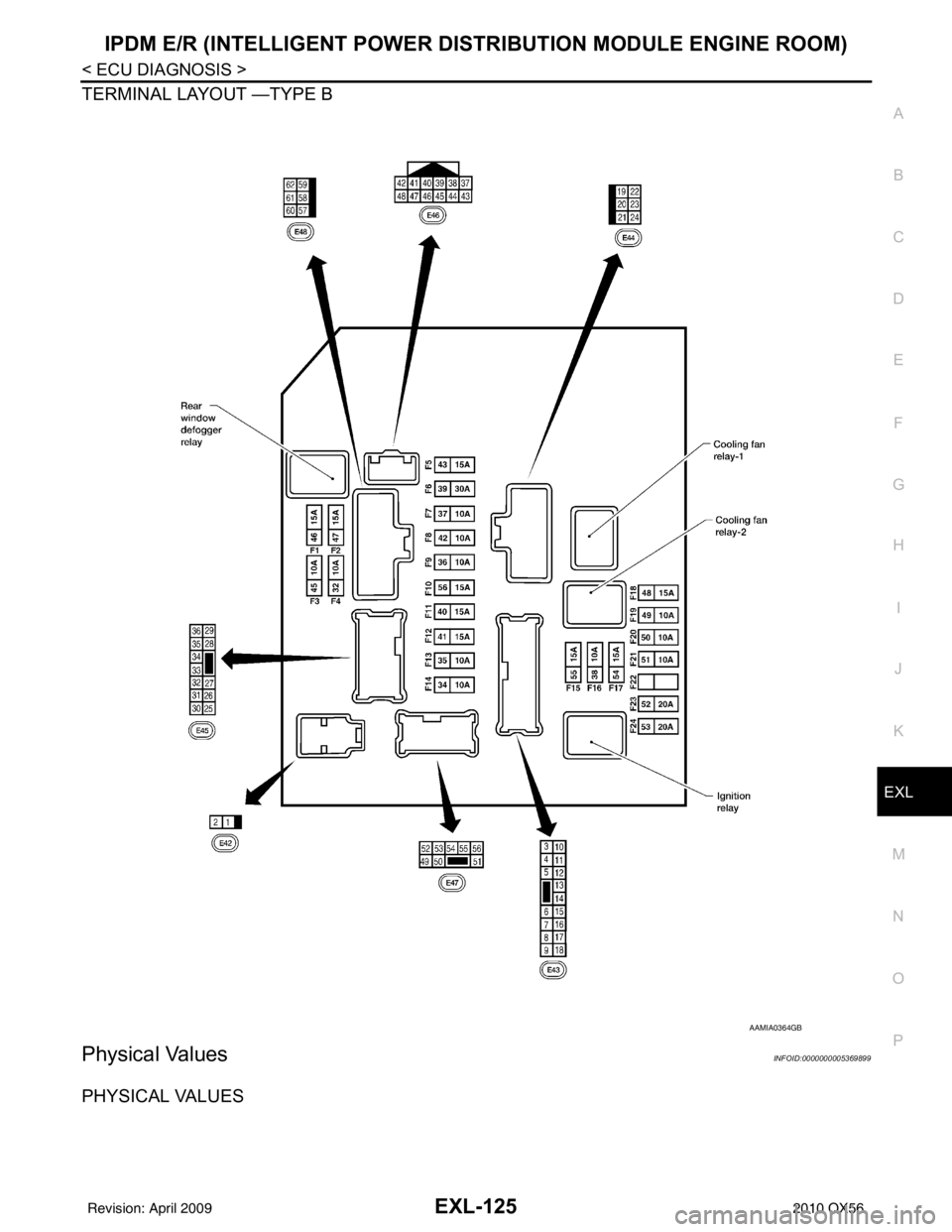 INFINITI QX56 2010  Factory Service Manual IPDM E/R (INTELLIGENT POWER DISTRIBUTION MODULE ENGINE ROOM)
EXL-125
< ECU DIAGNOSIS >
C
D E
F
G H
I
J
K
M A
B
EXL
N
O P
TERMINAL LAYOUT —TYPE B
Physical ValuesINFOID:0000000005369899
PHYSICAL VALUE