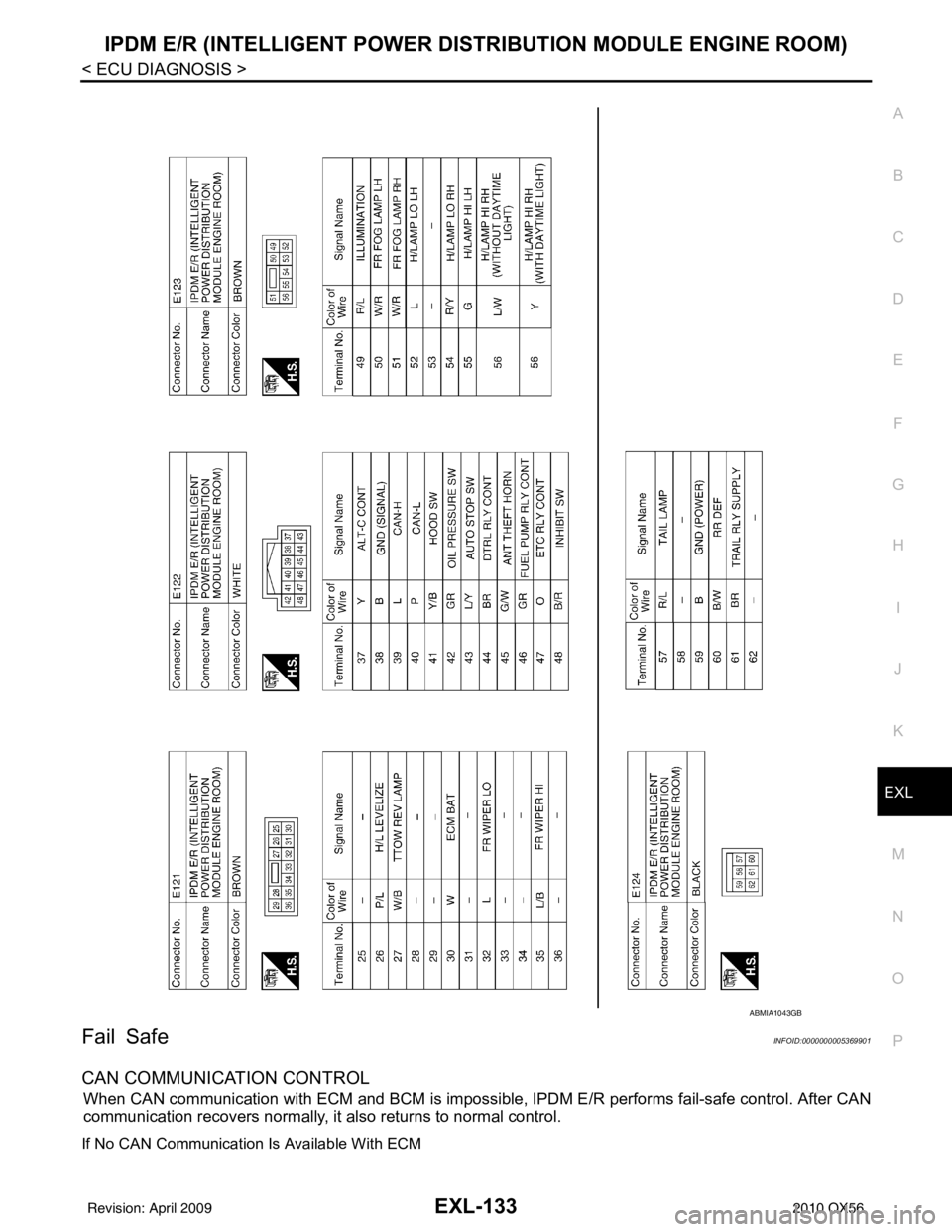 INFINITI QX56 2010  Factory Service Manual IPDM E/R (INTELLIGENT POWER DISTRIBUTION MODULE ENGINE ROOM)
EXL-133
< ECU DIAGNOSIS >
C
D E
F
G H
I
J
K
M A
B
EXL
N
O P
Fail SafeINFOID:0000000005369901
CAN COMMUNICATION CONTROL
When CAN communicati