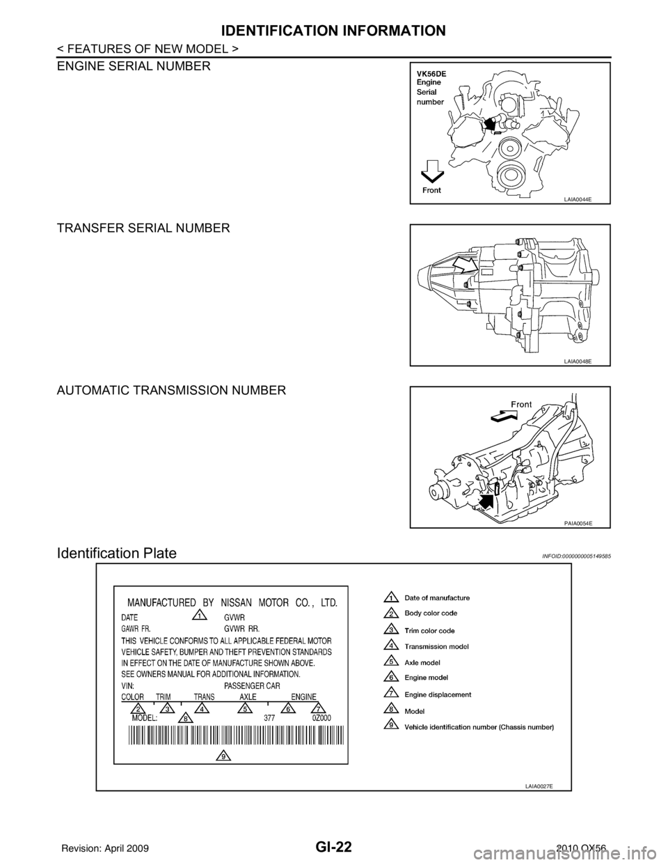 INFINITI QX56 2010  Factory Service Manual GI-22
< FEATURES OF NEW MODEL >
IDENTIFICATION INFORMATION
ENGINE SERIAL NUMBER
TRANSFER SERIAL NUMBER
AUTOMATIC TRANSMISSION NUMBER
Identification PlateINFOID:0000000005149585
LAIA0044E
LAIA0048E
PAI