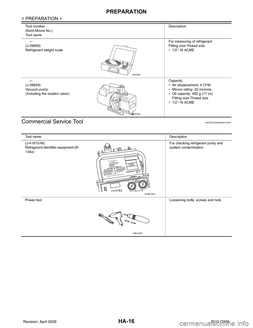 INFINITI QX56 2010  Factory Service Manual HA-16
< PREPARATION >
PREPARATION
Commercial Service Tool
INFOID:0000000005147641
—
(J-39699)
Refrigerant weight scale For measuring of refrigerant
Fitting size-Thread size
• 1/2”-16 ACME
—
(J