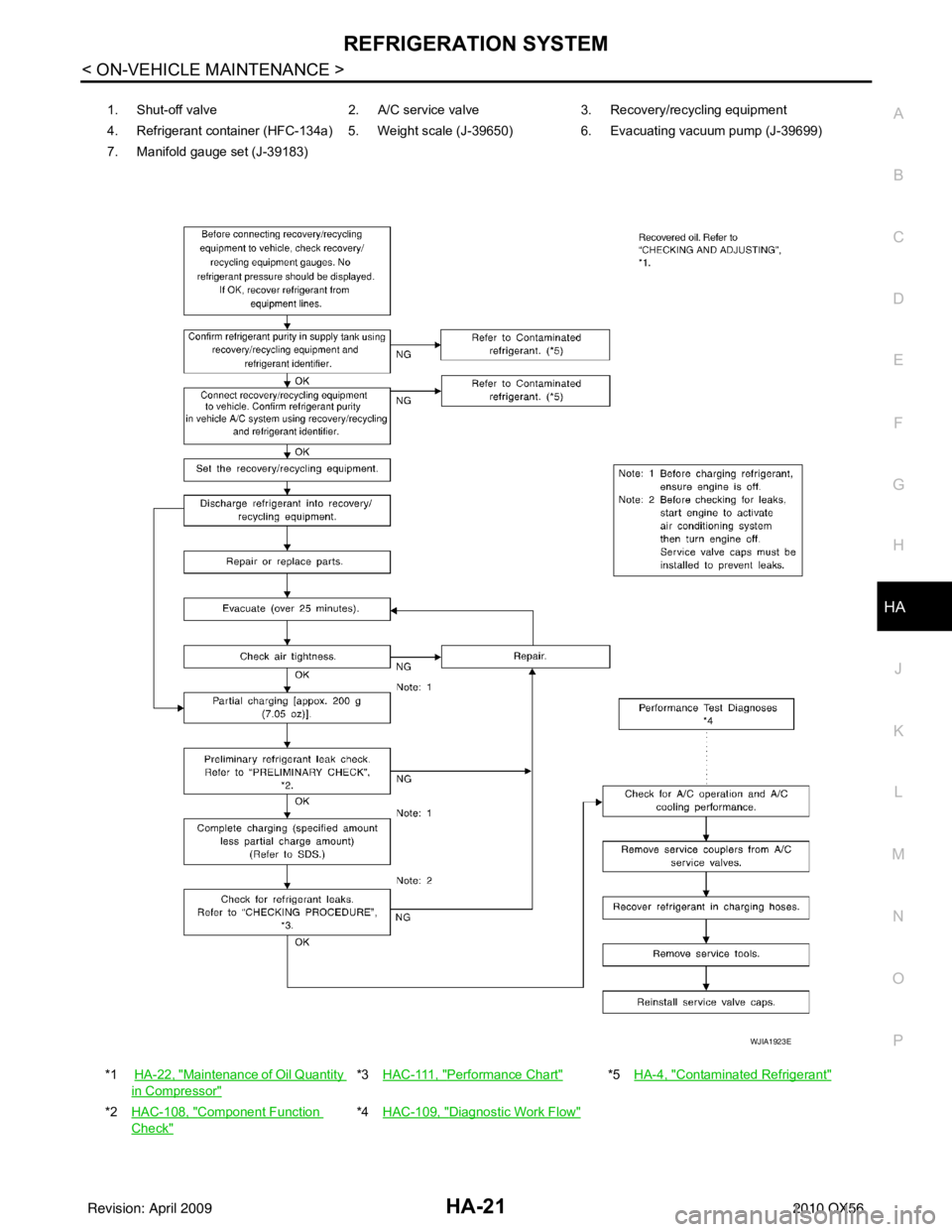 INFINITI QX56 2010  Factory Service Manual REFRIGERATION SYSTEMHA-21
< ON-VEHICLE MAINTENANCE >
C
DE
F
G H
J
K L
M A
B
HA
N
O P
1. Shut-off valve 2. A/C service valve3. Recovery/recycling equipment
4. Refrigerant container (HFC-134a) 5. Weight