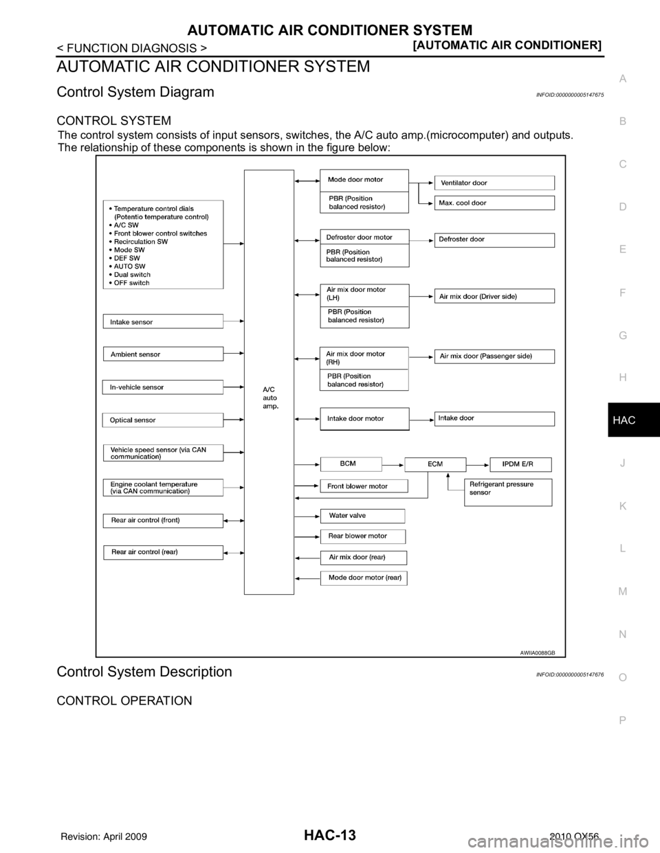 INFINITI QX56 2010  Factory Service Manual AUTOMATIC AIR CONDITIONER SYSTEMHAC-13
< FUNCTION DIAGNOSIS > [AUTOMATIC AIR CONDITIONER]
C
D
E
F
G H
J
K L
M A
B
HAC
N
O P
AUTOMATIC AIR CONDITIONER SYSTEM
Control System DiagramINFOID:00000000051476