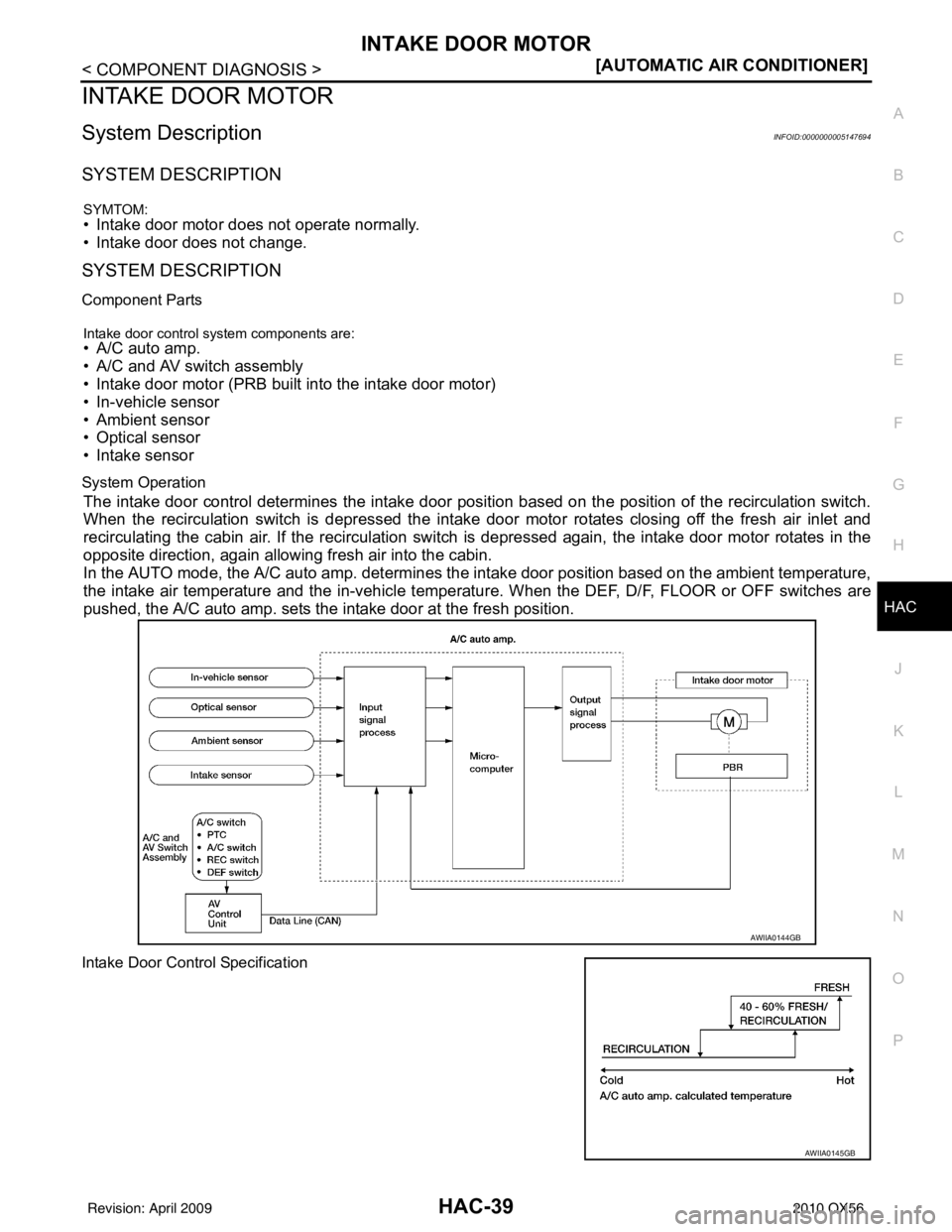 INFINITI QX56 2010  Factory Service Manual INTAKE DOOR MOTORHAC-39
< COMPONENT DIAGNOSIS > [AUTOMATIC AIR CONDITIONER]
C
D
E
F
G H
J
K L
M A
B
HAC
N
O P
INTAKE DOOR MOTOR
System DescriptionINFOID:0000000005147694
SYSTEM DESCRIPTION
SYMTOM:• 