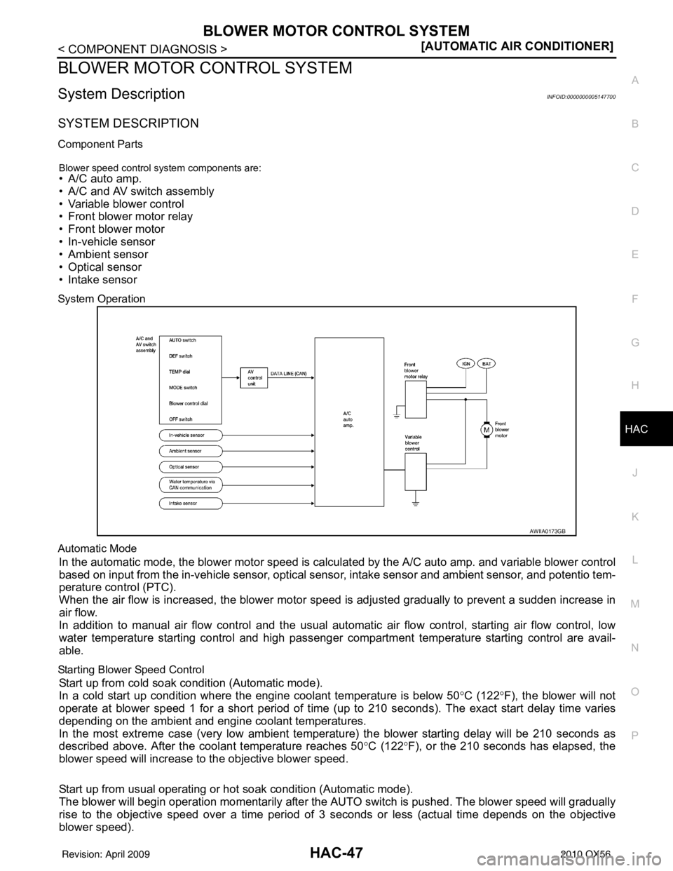INFINITI QX56 2010  Factory Service Manual BLOWER MOTOR CONTROL SYSTEMHAC-47
< COMPONENT DIAGNOSIS > [AUTOMATIC AIR CONDITIONER]
C
D
E
F
G H
J
K L
M A
B
HAC
N
O P
BLOWER MOTOR CONTROL SYSTEM
System DescriptionINFOID:0000000005147700
SYSTEM DES