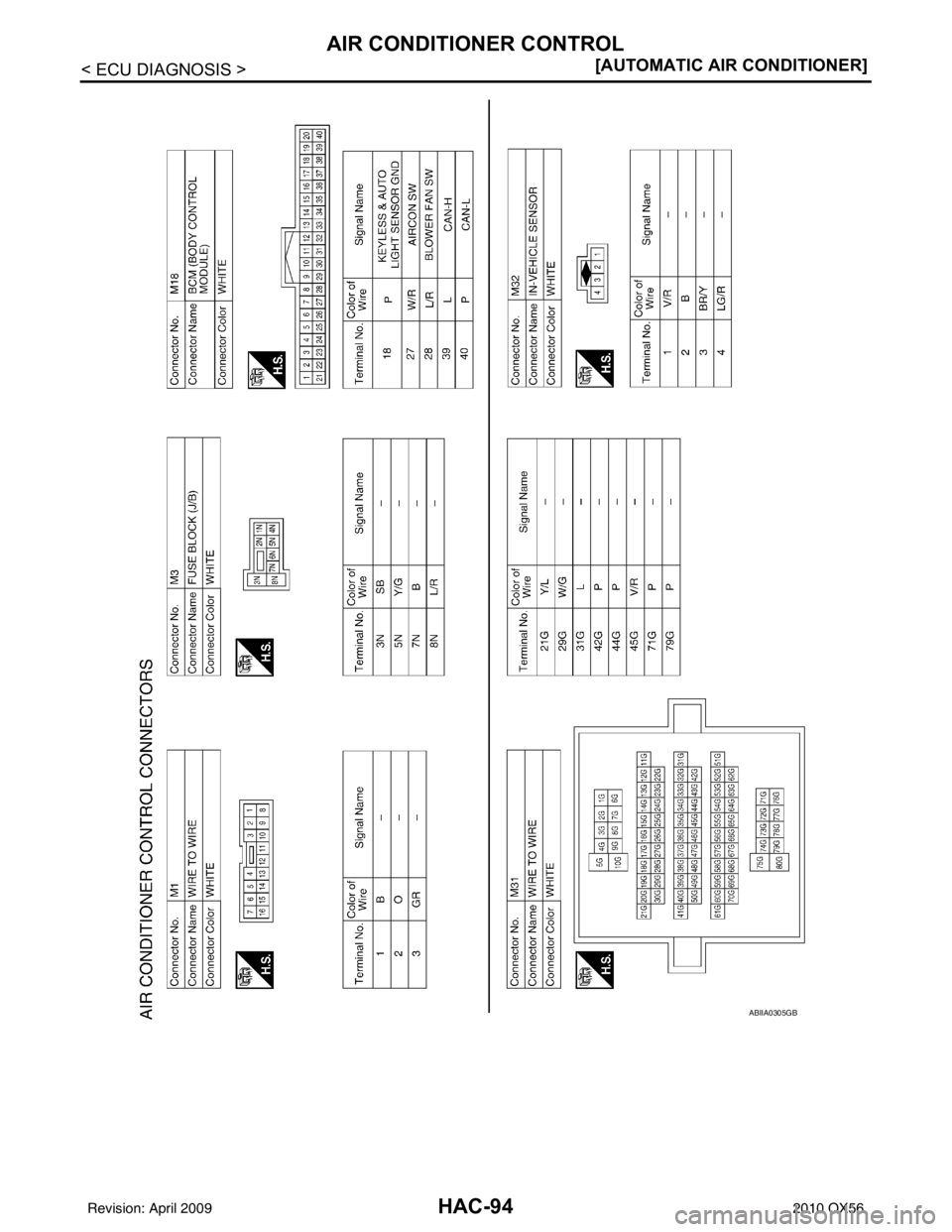 INFINITI QX56 2010  Factory Service Manual HAC-94
< ECU DIAGNOSIS >[AUTOMATIC AIR CONDITIONER]
AIR CONDITIONER CONTROL
ABIIA0305GB
Revision: April 20092010 QX56 
