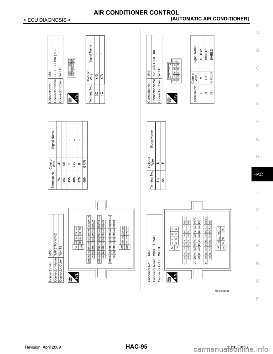 INFINITI QX56 2010  Factory Service Manual AIR CONDITIONER CONTROLHAC-95
< ECU DIAGNOSIS > [AUTOMATIC AIR CONDITIONER]
C
D
E
F
G H
J
K L
M A
B
HAC
N
O P
ABIIA0306GB
Revision: April 20092010 QX56 