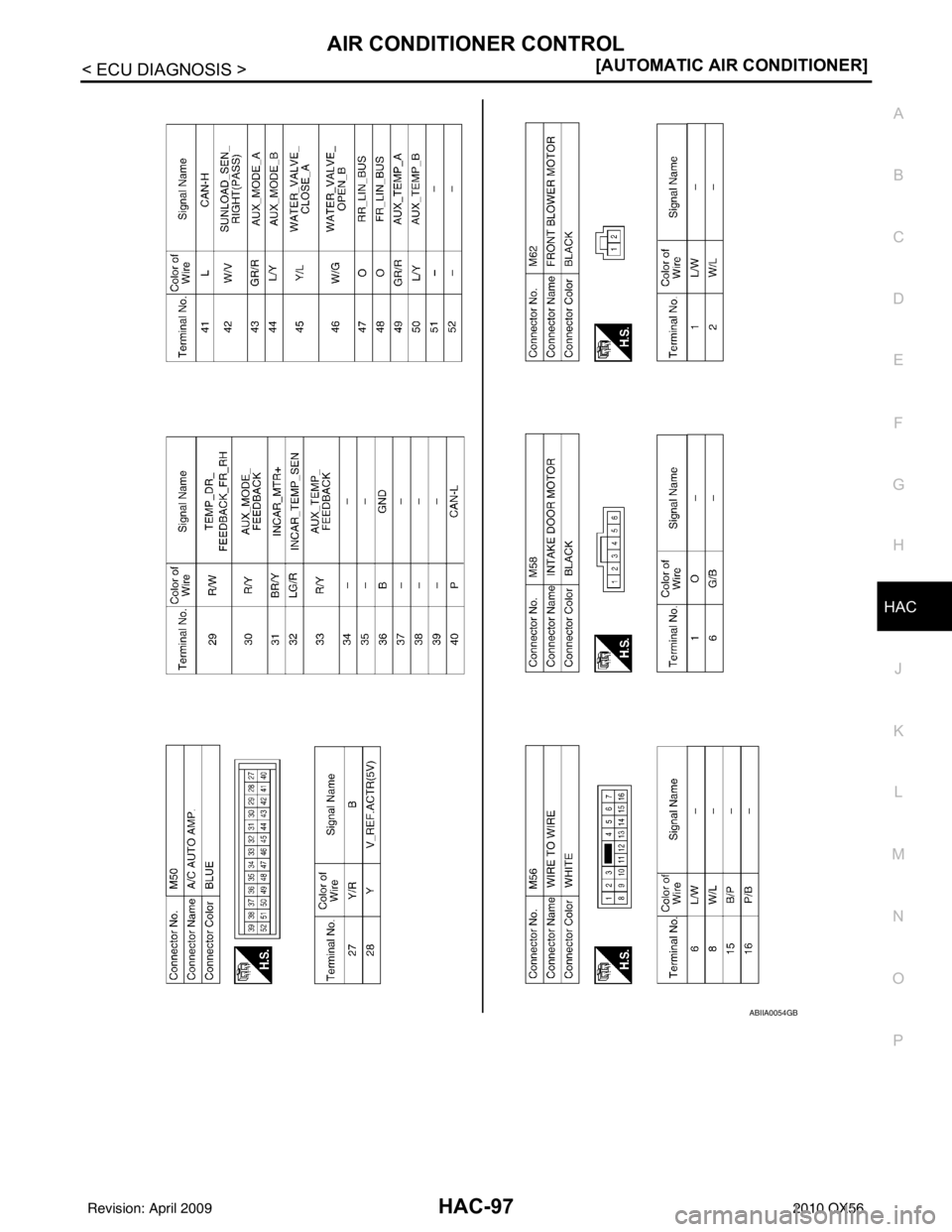 INFINITI QX56 2010  Factory Service Manual AIR CONDITIONER CONTROLHAC-97
< ECU DIAGNOSIS > [AUTOMATIC AIR CONDITIONER]
C
D
E
F
G H
J
K L
M A
B
HAC
N
O P
ABIIA0054GB
Revision: April 20092010 QX56 