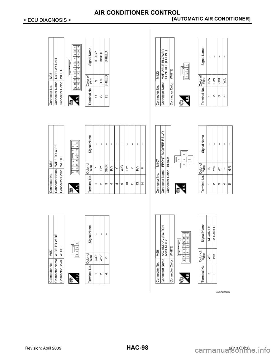 INFINITI QX56 2010  Factory Service Manual HAC-98
< ECU DIAGNOSIS >[AUTOMATIC AIR CONDITIONER]
AIR CONDITIONER CONTROL
ABIIA0308GB
Revision: April 20092010 QX56 