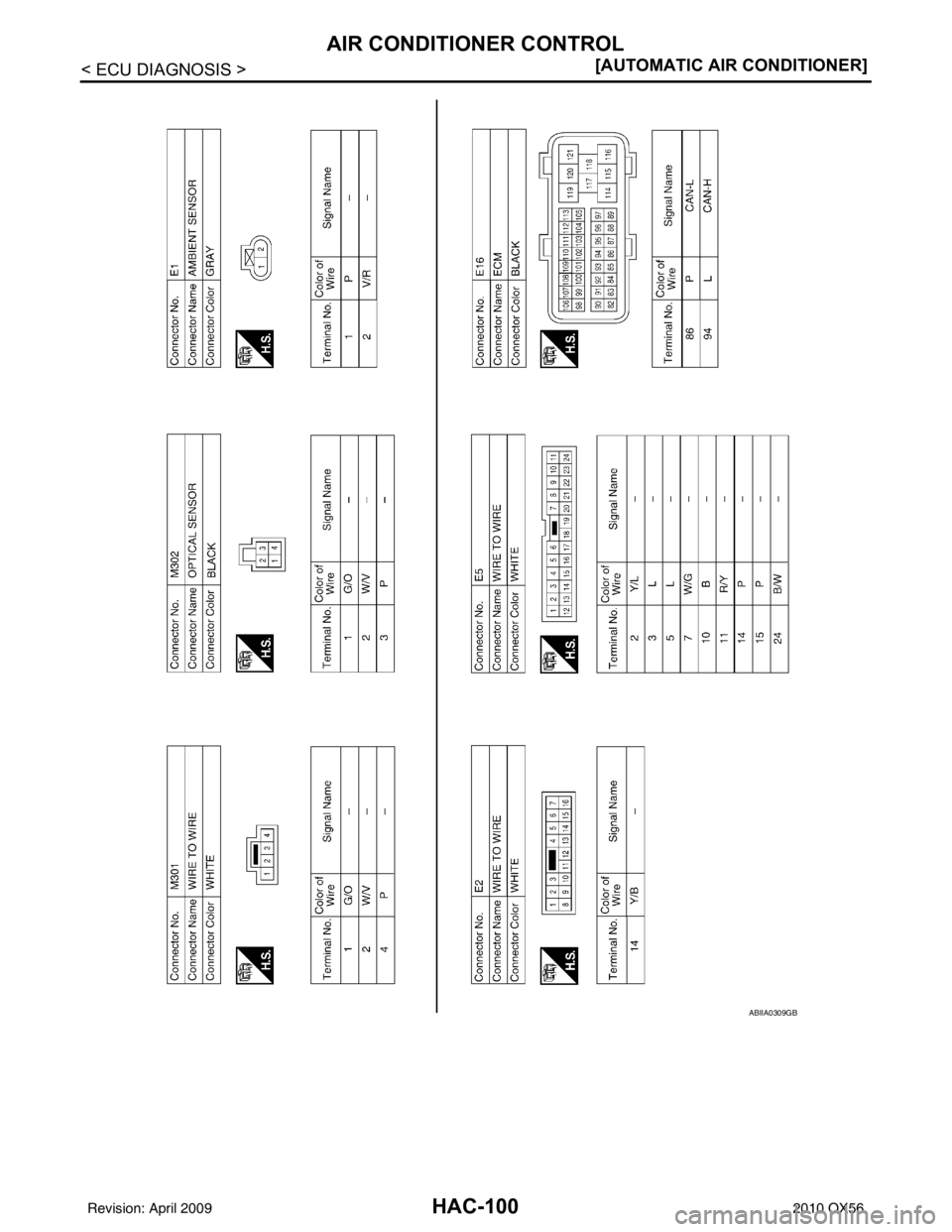 INFINITI QX56 2010  Factory Service Manual HAC-100
< ECU DIAGNOSIS >[AUTOMATIC AIR CONDITIONER]
AIR CONDITIONER CONTROL
ABIIA0309GB
Revision: April 20092010 QX56 