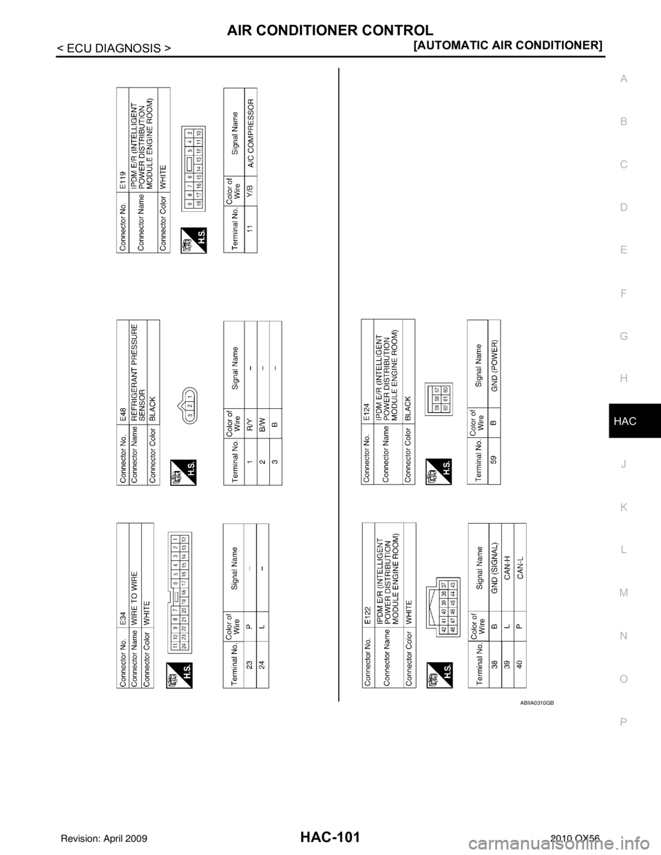 INFINITI QX56 2010  Factory Service Manual AIR CONDITIONER CONTROLHAC-101
< ECU DIAGNOSIS > [AUTOMATIC AIR CONDITIONER]
C
D
E
F
G H
J
K L
M A
B
HAC
N
O P
ABIIA0310GB
Revision: April 20092010 QX56 