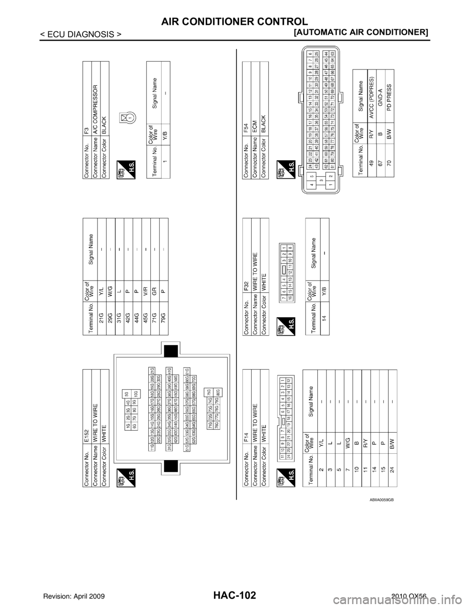 INFINITI QX56 2010  Factory Service Manual HAC-102
< ECU DIAGNOSIS >[AUTOMATIC AIR CONDITIONER]
AIR CONDITIONER CONTROL
ABIIA0059GB
Revision: April 20092010 QX56 
