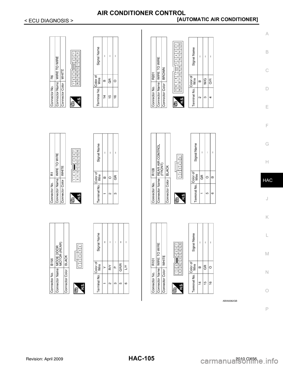 INFINITI QX56 2010  Factory Service Manual AIR CONDITIONER CONTROLHAC-105
< ECU DIAGNOSIS > [AUTOMATIC AIR CONDITIONER]
C
D
E
F
G H
J
K L
M A
B
HAC
N
O P
ABIIA0062GB
Revision: April 20092010 QX56 