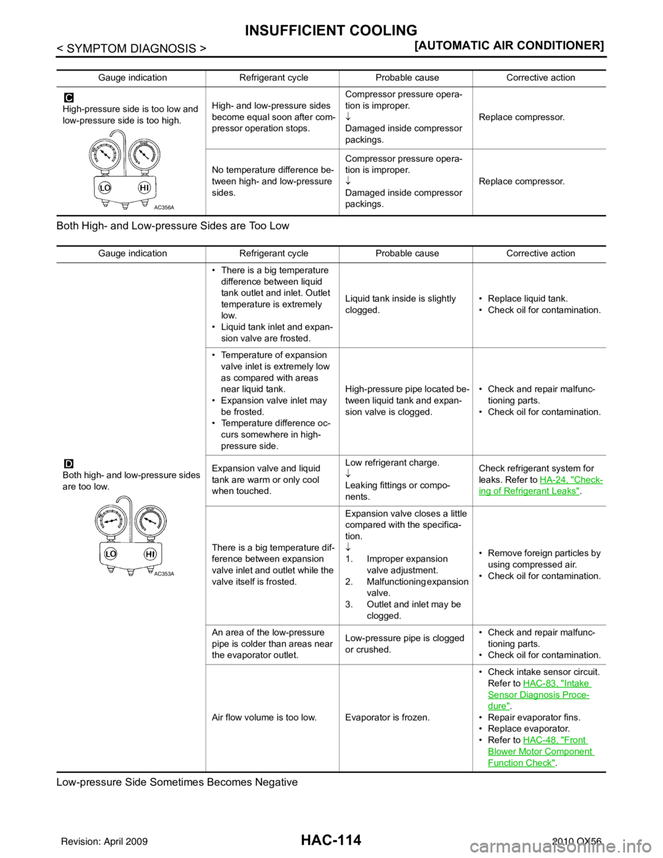 INFINITI QX56 2010  Factory Service Manual HAC-114
< SYMPTOM DIAGNOSIS >[AUTOMATIC AIR CONDITIONER]
INSUFFICIENT COOLING
Both High- and Low-pressure Sides are Too Low
Low-pressure Side Sometimes Becomes Negative
Gauge indication
Refrigerant cy