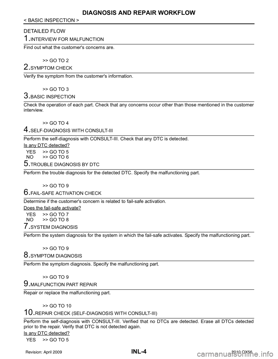 INFINITI QX56 2010  Factory Service Manual INL-4
< BASIC INSPECTION >
DIAGNOSIS AND REPAIR WORKFLOW
DETAILED FLOW
1.INTERVIEW FOR MALFUNCTION
Find out what the customers concerns are.
>> GO TO 2
2.SYMPTOM CHECK
Verify the symptom from the cus
