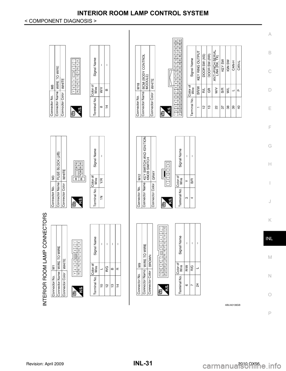 INFINITI QX56 2010  Factory Service Manual INTERIOR ROOM LAMP CONTROL SYSTEMINL-31
< COMPONENT DIAGNOSIS >
C
DE
F
G H
I
J
K
M A
B
INL
N
O P
ABLIA0136GB
Revision: April 20092010 QX56 