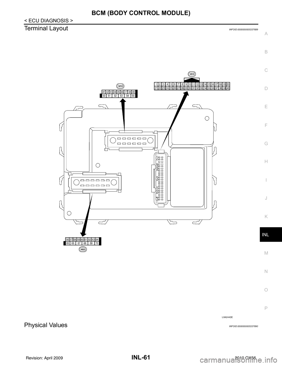 INFINITI QX56 2010  Factory Service Manual BCM (BODY CONTROL MODULE)INL-61
< ECU DIAGNOSIS >
C
DE
F
G H
I
J
K
M A
B
INL
N
O P
Terminal LayoutINFOID:0000000005337689
Physical ValuesINFOID:0000000005337690
LIIA2443E
Revision: April 20092010 QX56
