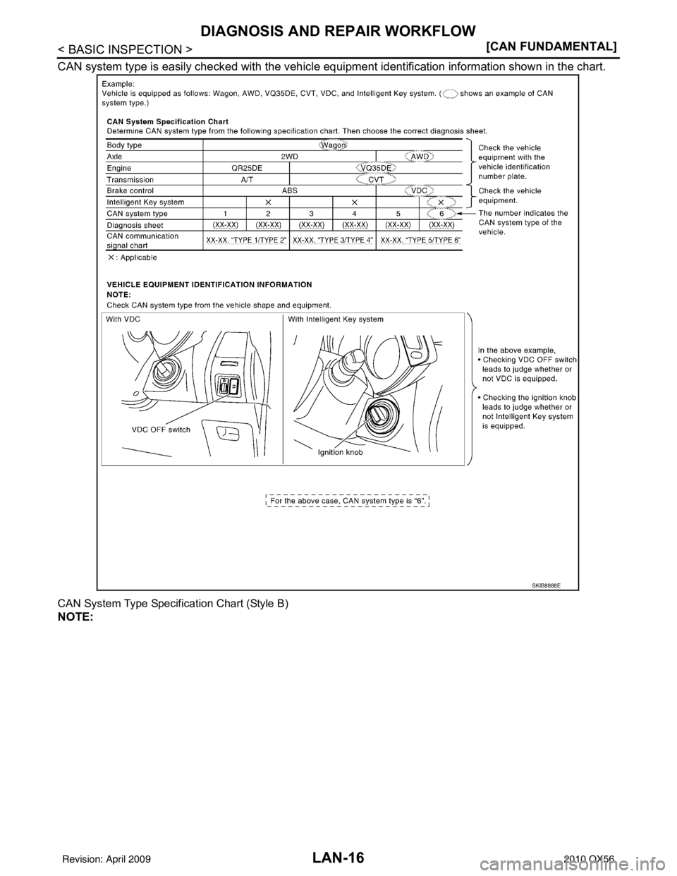 INFINITI QX56 2010  Factory Service Manual LAN-16
< BASIC INSPECTION >[CAN FUNDAMENTAL]
DIAGNOSIS AND REPAIR WORKFLOW
CAN system type is easily checked with the vehicle equi
pment identification information shown in the chart.
CAN System Type 