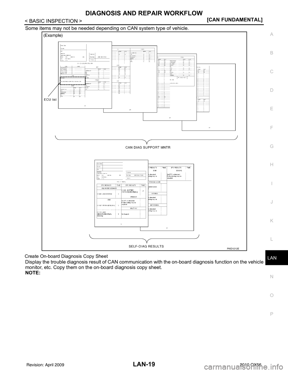 INFINITI QX56 2010  Factory Service Manual LAN
DIAGNOSIS AND REPAIR WORKFLOWLAN-19
< BASIC INSPECTION > [CAN FUNDAMENTAL]
C
D
E
F
G H
I
J
K L
B A
O P
N
Some items may not be needed depending on CAN system type of vehicle.
Create On-board Diagn
