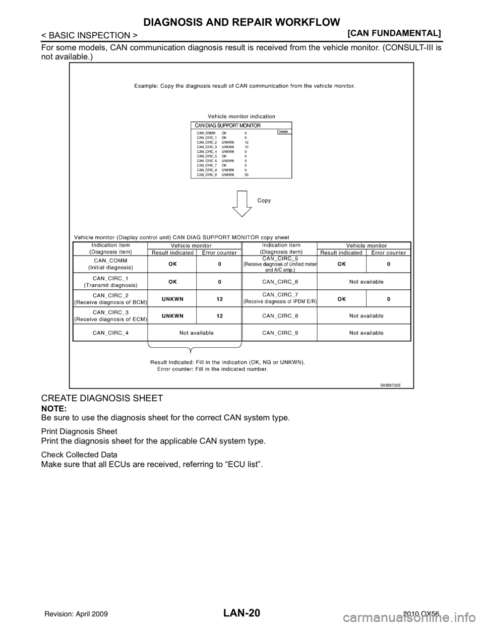 INFINITI QX56 2010  Factory Service Manual LAN-20
< BASIC INSPECTION >[CAN FUNDAMENTAL]
DIAGNOSIS AND REPAIR WORKFLOW
For some models, CAN communication diagnosis result is 
received from the vehicle monitor. (CONSULT-III is
not available.)
CR